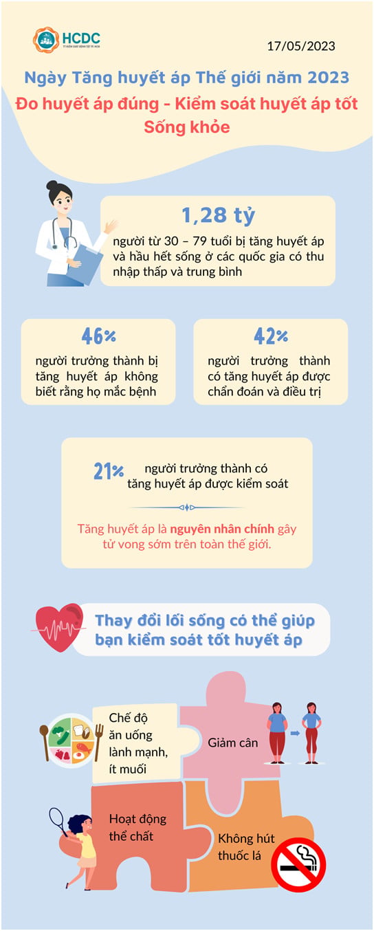 huyetap