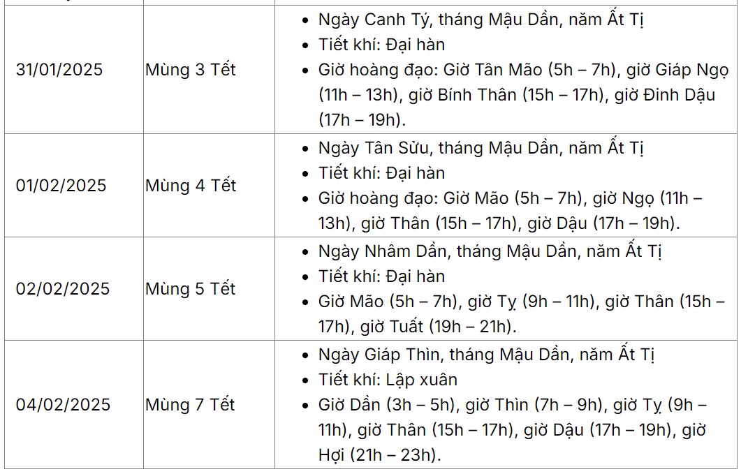 Ngày nào đẹp làm lễ hóa vàng để may mắn tài lộc cả năm Ất Tỵ 2025?- Ảnh 2.