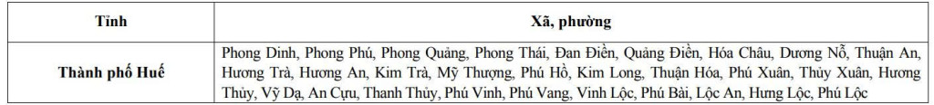 Tình hình, nguy cơ ngập lụt (Ảnh: Trung tâm Khí tượng Thủy văn Quốc gia)