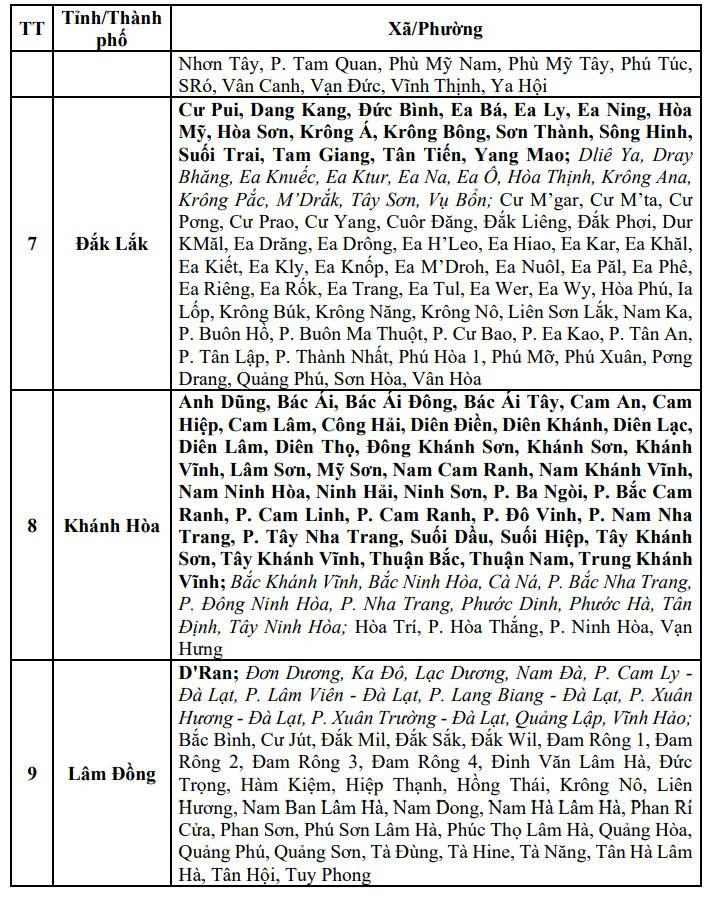 Danh sách các khu vực có nguy cơ xảy ra lũ quét, sạt lở đất đá trong 6 giờ tới (Ảnh: Trung tâm Khí tượng thủy văn quốc gia)