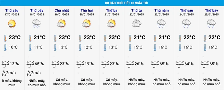 du-bao-thoi-tiet-ha-noi-10-ngay-toi-07050670.webp