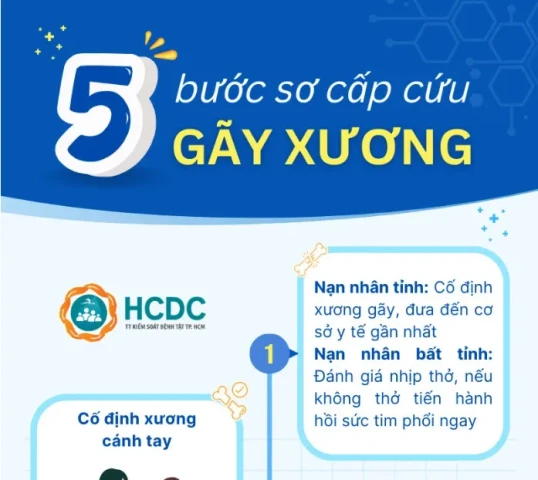 Infographics: 5 bước sơ cấp cứu do điện giật và gãy xương