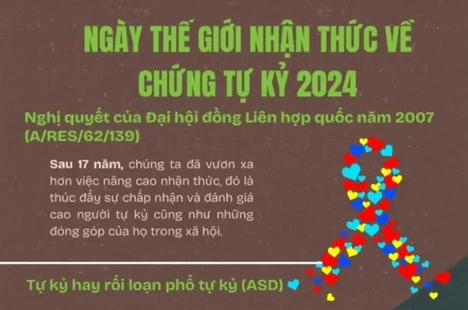 Infographic: Ngày Thế giới nhận thức chứng tự kỷ 2/4/2024