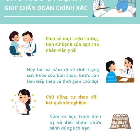 Ngày an toàn người bệnh thế giới 2024: Nâng cao năng lực chẩn đoán vì sự an toàn của người bệnh