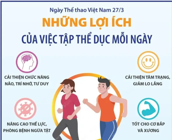 Ngày Thể thao Việt Nam 27/3: Những lợi ích của việc tập thể dục mỗi ngày