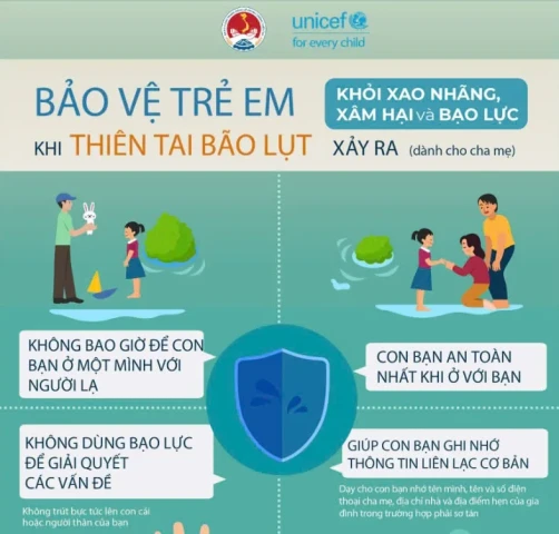 Infographics: Chăm sóc sức khỏe trẻ em trong thiên tai
