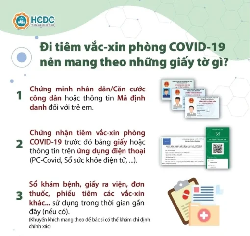 Năm 2023 đi tiêm vaccine phòng COVID-19 nên mang theo những giấy tờ gì?