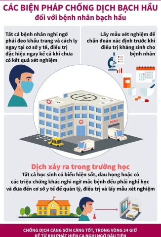 Infographic: Khuyến cáo phòng, chống bệnh Bạch hầu của Bộ Y tế