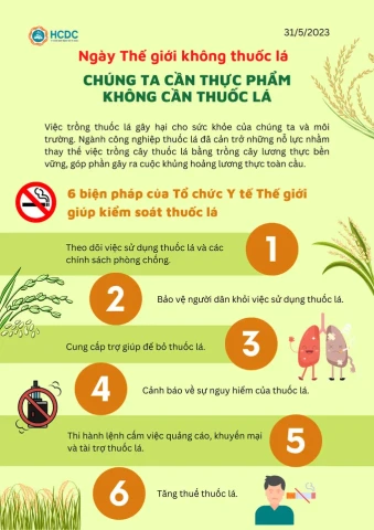 Ngày Thế giới không thuốc lá 31/5/2023: Chúng ta cần thực phẩm, không cần thuốc lá