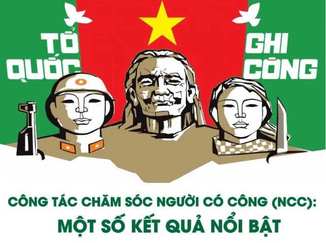 Infographics: Một số kết quả công tác chăm sóc người có công