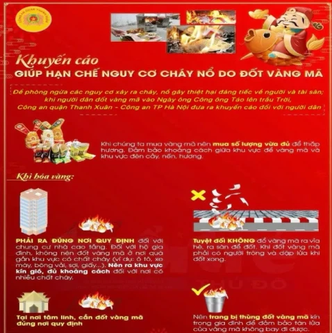 Công an TP. Hà Nội khuyến cáo phòng chống cháy nổ khi đốt vàng mã dịp Lễ, Tết