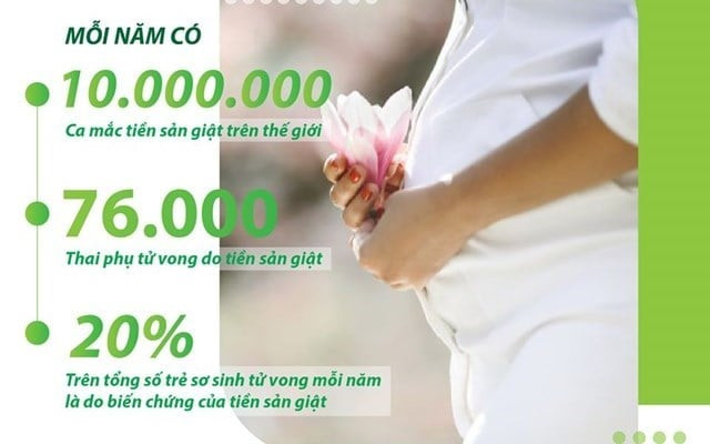 Tiền sản giật - bệnh lý cần quan tâm