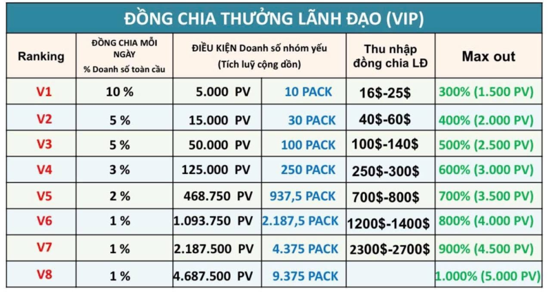 Rich World: mô hình kinh doanh đa cấp trái phép, trách nhiệm của cơ quan quản lí?