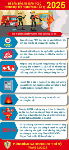Infographic: Đẩy mạnh công tác tuyên truyền đảm bảo an toàn PCCC trong dịp Tết Nguyên đán Ất tỵ 2025