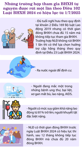 Những trường hợp tham gia BHXH tự nguyện được rút một lần