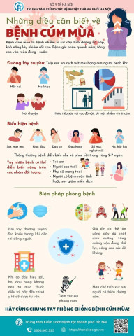 Infographic: Những điều cần biết về bệnh cúm mùa