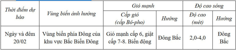Tin dự báo gió mạnh, sóng lớn và mưa dông trên biển