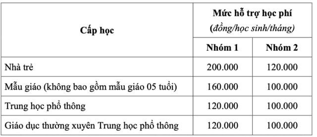 TP. Hồ Chí Minh: Thông qua chính sách đặc thù hỗ trợ học phí cho học sinh tất cả các cấp