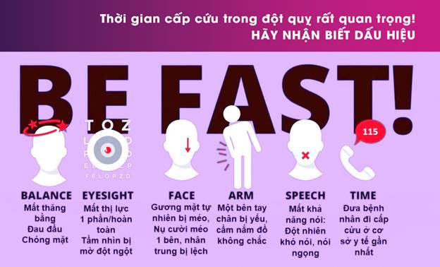 Nhìn mờ - nguy cơ tiềm ẩn của đột quỵ và lời khuyên từ bác sĩ