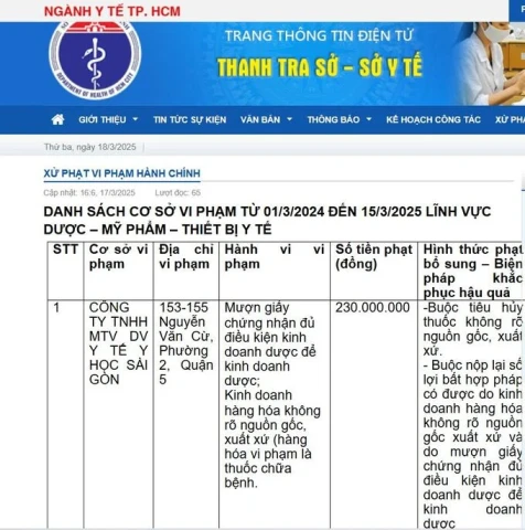 Vi phạm trong lĩnh vực Dược, Công ty TNHH MTV DV Y tế Y học Sài Gòn bị phạt hơn 200 triệu đồng