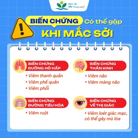 8 điều cha mẹ cần biết để bảo vệ trẻ trước xu hướng gia tăng bệnh sởi trên toàn quốc