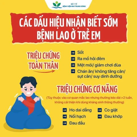 Infographic: Các dấu hiệu nhận biết sớm bệnh lao ở trẻ em