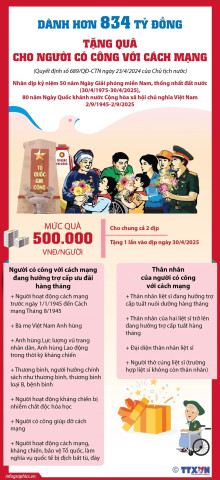 Infographic: Dành hơn 834 tỷ đồng tặng quà cho người có công với cách mạng