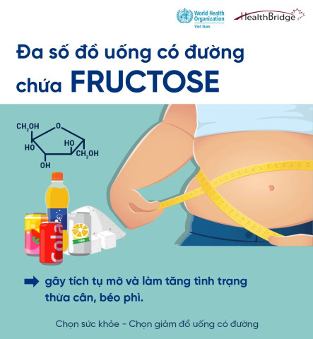 Infographic: Fructose - "Thủ phạm" giấu mặt trong đồ uống có đường