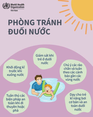 Infographic: Đuối nước có thể xảy ra trong vài giây và diễn ra trong im lặng, đặc biệt ở trẻ nhỏ