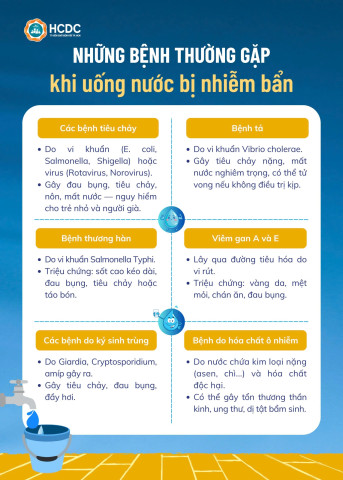  Infographic: Những bệnh thường gặp khi uống nước bị nhiễm bẩn