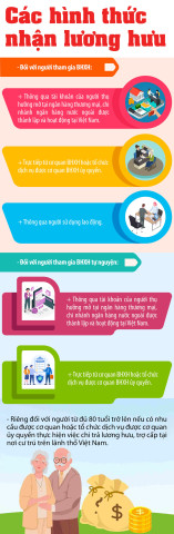 Inforgraphic: Những cách nhận lương hưu từ 1/7