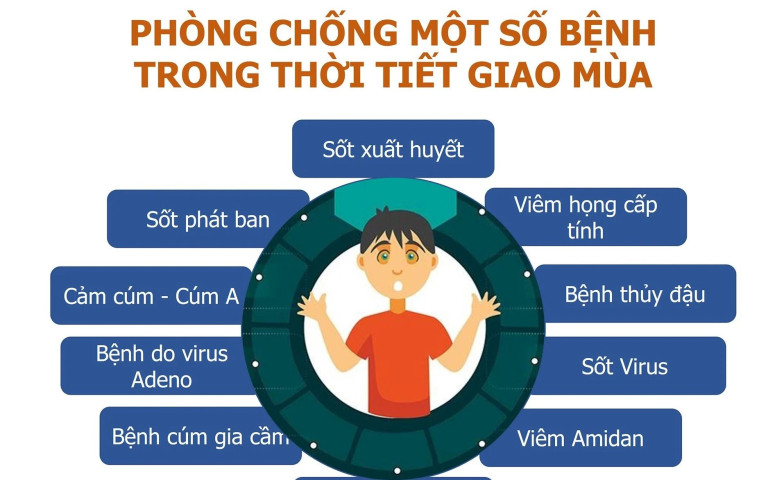 Hà Nội: Tăng cường công tác phòng, chống dịch trong giai đoạn giao mùa