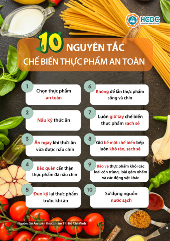 Infographics: 10 nguyên tắc chế biến thực phẩm an toàn