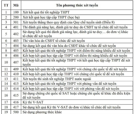 Bộ GDĐT bỏ 4 phương thức xét tuyển vào đại học, cao đẳng năm 2025