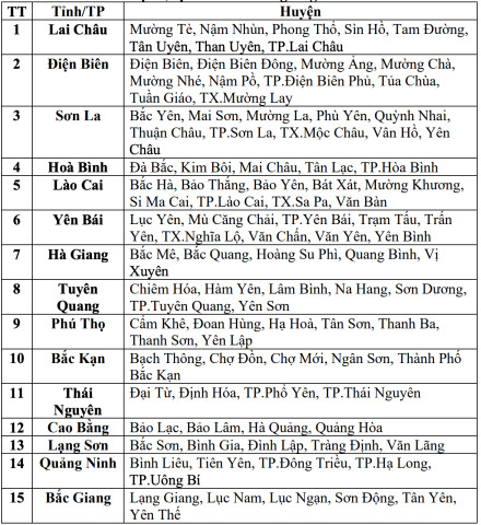 Dự báo các tỉnh ở miền Bắc mưa to, cảnh báo thời tiết nguy hiểm 6 giờ tới