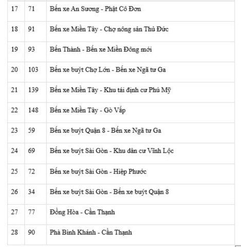 28 tuyến xe buýt TP. HCM miễn phí vé ngày 16.6 khi thanh toán qua thẻ