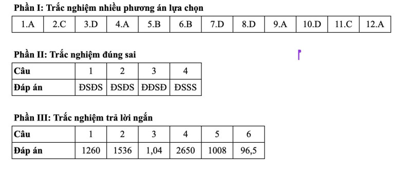 Đáp án môn Toán mã đề 0105 kỳ thi tốt nghiệp THPT năm 2025