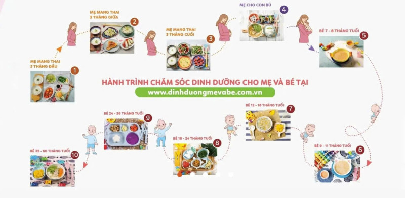 Hướng dẫn Chăm sóc phụ nữ có thai tại cộng đồng