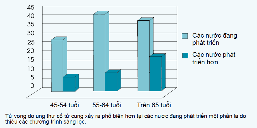 Ung Thu Co Tu Cung 1